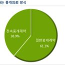 114부동산중개 이미지