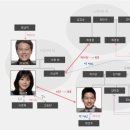 이서영음악학원 이미지
