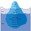 무의식 이미지
