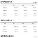 (주)화승티엔드씨 이미지