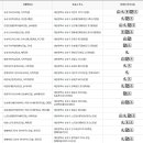 온천1동 행정복지센터 2층 이미지