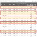 단대179-7(성남전화국) | [전국임장시리즈] 대구 수성구 범4만3 #1