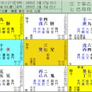 도청 국장의 사주. (3급 공무원) 이미지