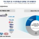 (주)현대물류 이미지