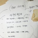 씨유 분당아름건영점 | 분당 아름마을 건영아파트 인테리어 목공 슬림문틀 및 에어컨단내림 외 목공사 작업후기