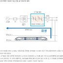 듀얼 전력변환기 ( 인버터이면서 컨버터 ) 이미지