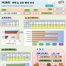 아이튼튼태권도 이미지