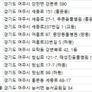 여주동물병원 이미지