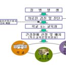 병원학교화상강의홍보자료 이미지