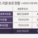 이지스벤처스