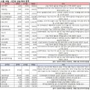 경동케미칼 이미지