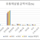 시장약국 이미지
