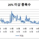 (주)에스디소프트 이미지