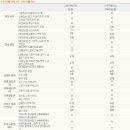 피쉬스토어 이미지