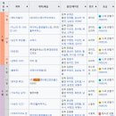 극장 걱정할 때가 아니였다, 내 전시회 투자.... ㅠㅠ (feat. 모네에서 세잔까지)