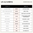 [뉴욕여행] 브루클린 &amp; 센트럴파크 인생샷 포토 스팟 (feat. 라이트스냅)