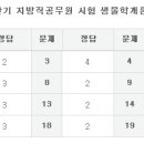 2012년 9월 22일 하반기 지방직 7급 생물학개론 문제와 정답 이미지