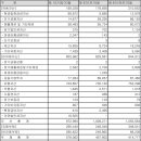 에스케이어드밴스드 주식회사