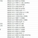 오렌즈논산점 이미지