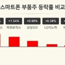 (주)삼성로직스 이미지