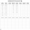 성동-관리비(2026)-01 이미지
