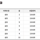삼보(아파트 내) 이미지