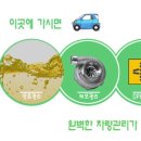 금호점 기아오토큐 이미지