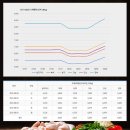 참프레푸드 이미지