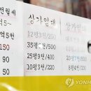 설 이후 전셋값, 10년간 예외없이 올라/예외없는 전세값/전세 대출 이미지