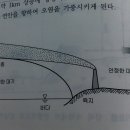 Re:Re:임해지역의 국지환류 질문입니다. 이미지