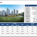 김해율하 시티프라디움 이미지