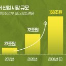 다온비투비