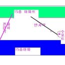 위성아파트 이미지