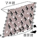 새로운 구조법 제안 이미지