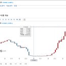 미국채 2년 . 5% 돌파 ~. 이미지