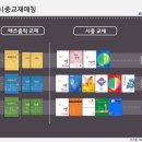 일대일수학학원