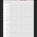 대구역 센트럴자이 이미지