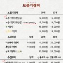 보름기정떡노원