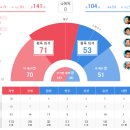 2019년 일본 참의원 선거 결과 이미지