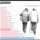 ●독립운동후손..참전유공자. 독립/전쟁영웅들 예우가 빈곤한 대한민국부끄럽고 영웅들예우않해주면 공상군경예우는 더어렵다 선배들이예우받는날이 이미지