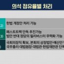 국회 의석수 151, 180, 200의 차이 이미지