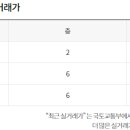 성창공인중개사사무소 네이버블로그