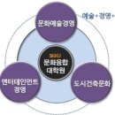 성균관대학교 문화융합대학원 이미지
