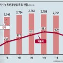 오렌지부동산공인중개사사무소 이미지