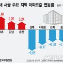 용산시장 외곽 이미지