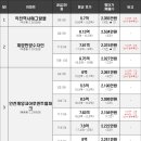 삼천리열망(1차)아파트 이미지