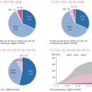 위드바이오 이미지