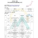 ＜공립＞ 2025년도 쿠마모토현립대학（熊本県立大学） 이미지