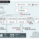 피싱킹 이미지
