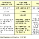 신안산선은 시흥시청역을 거쳐 갈 것입니다 이미지